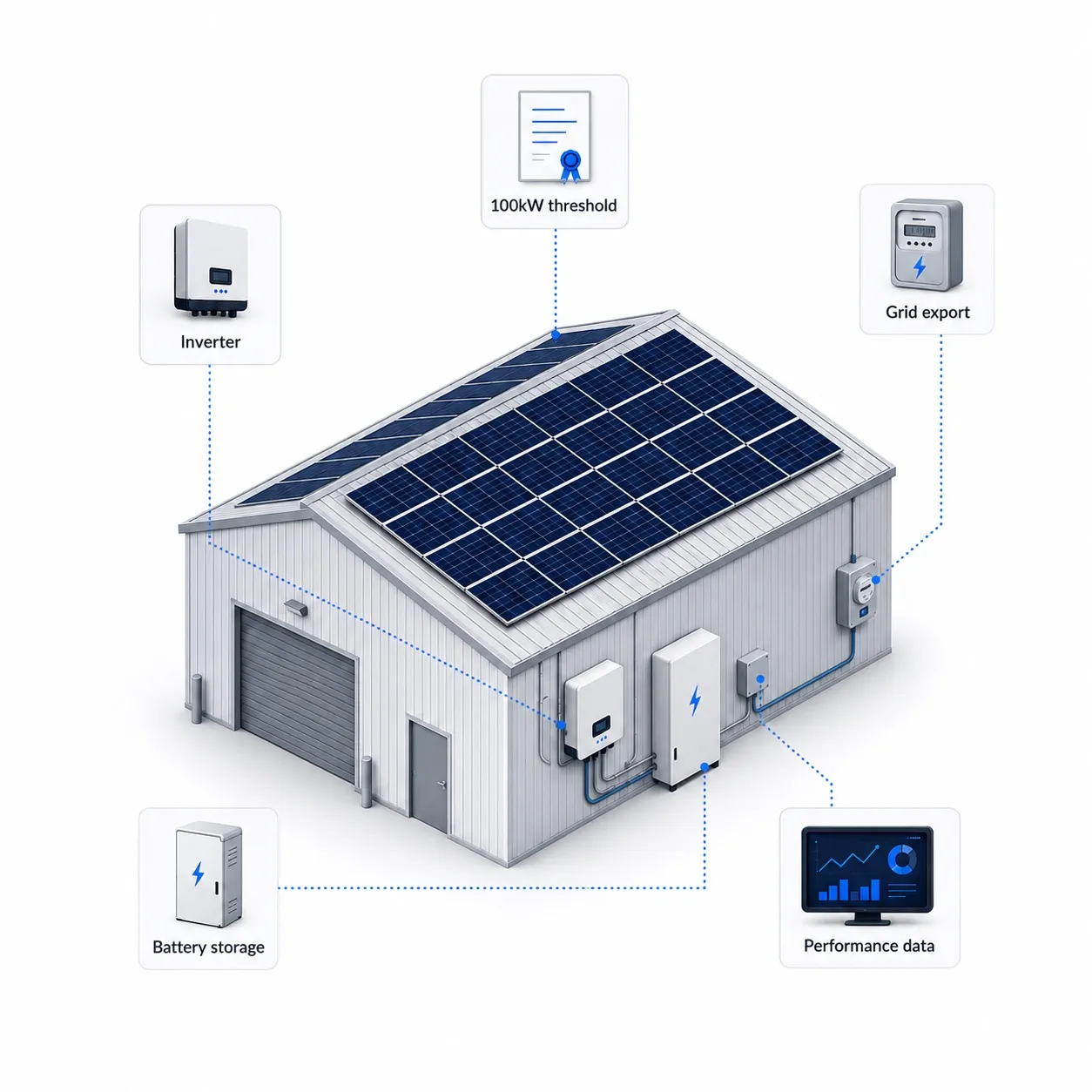 Commercial solar system design diagram