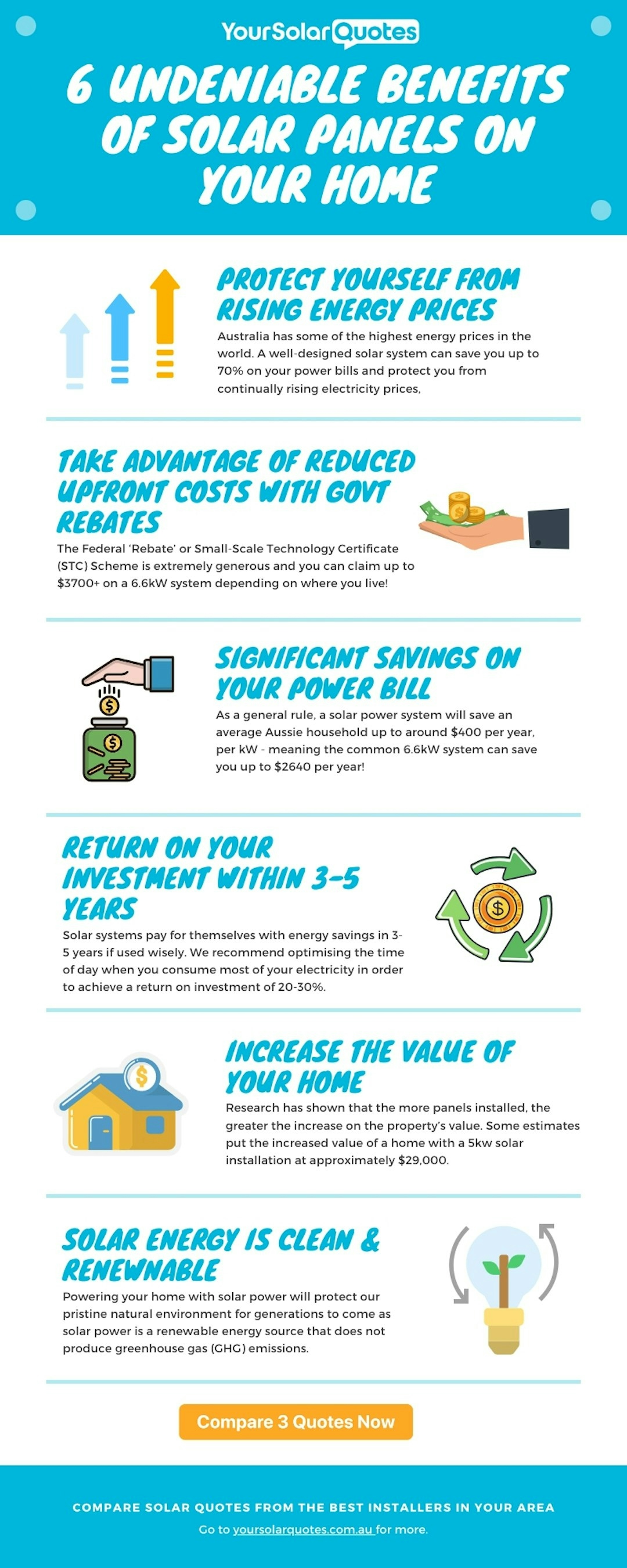 Benefits of solar panels infographic