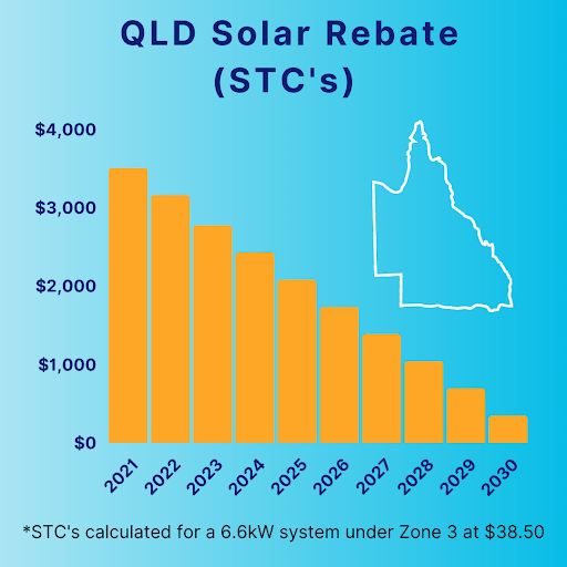 rebate graph